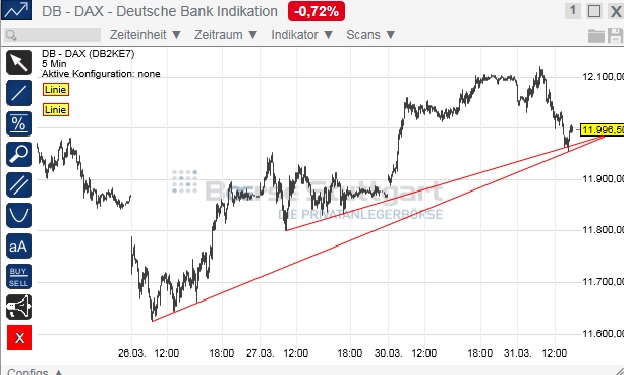 2015 QV DAX-DJ-GOLD-EURUSD-JPY 813753