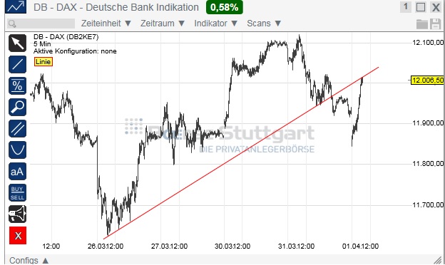 2015 QV DAX-DJ-GOLD-EURUSD-JPY 814013