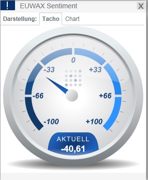 2015 QV DAX-DJ-GOLD-EURUSD-JPY 814027