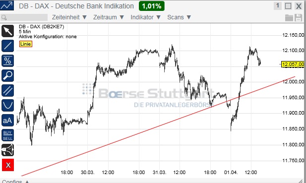 2015 QV DAX-DJ-GOLD-EURUSD-JPY 814089