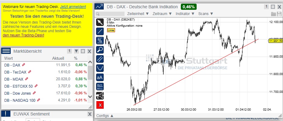 2015 QV DAX-DJ-GOLD-EURUSD-JPY 814128
