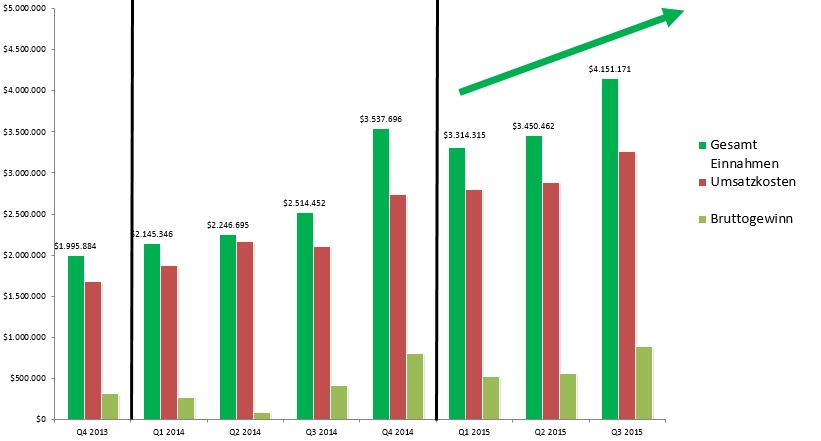 sunwin wird laufen 819559
