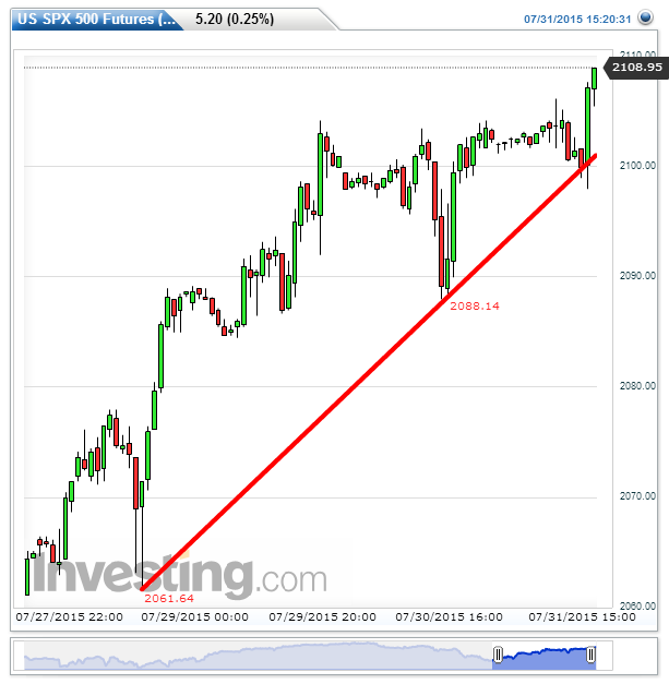 The Trend is your Friend 845606