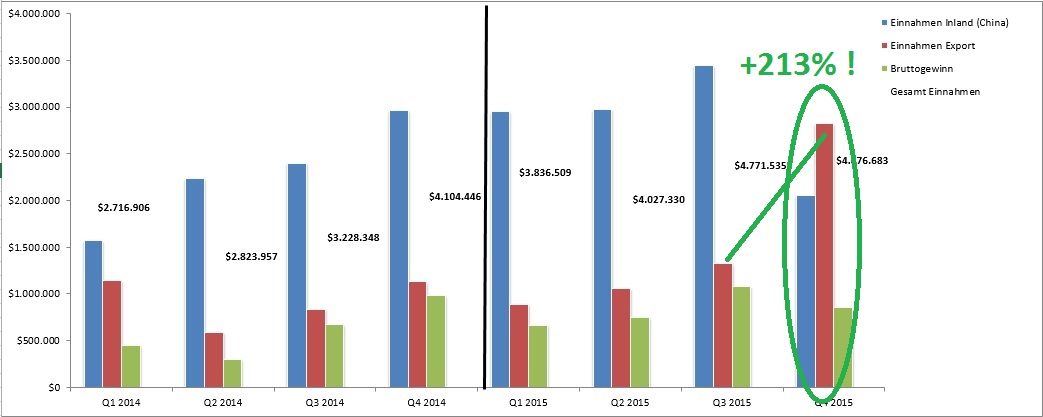 Ab hier geht ´s nach oben - Sunwin - Stevia 847677