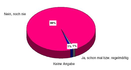Fluxx AG mein Ziel 87088
