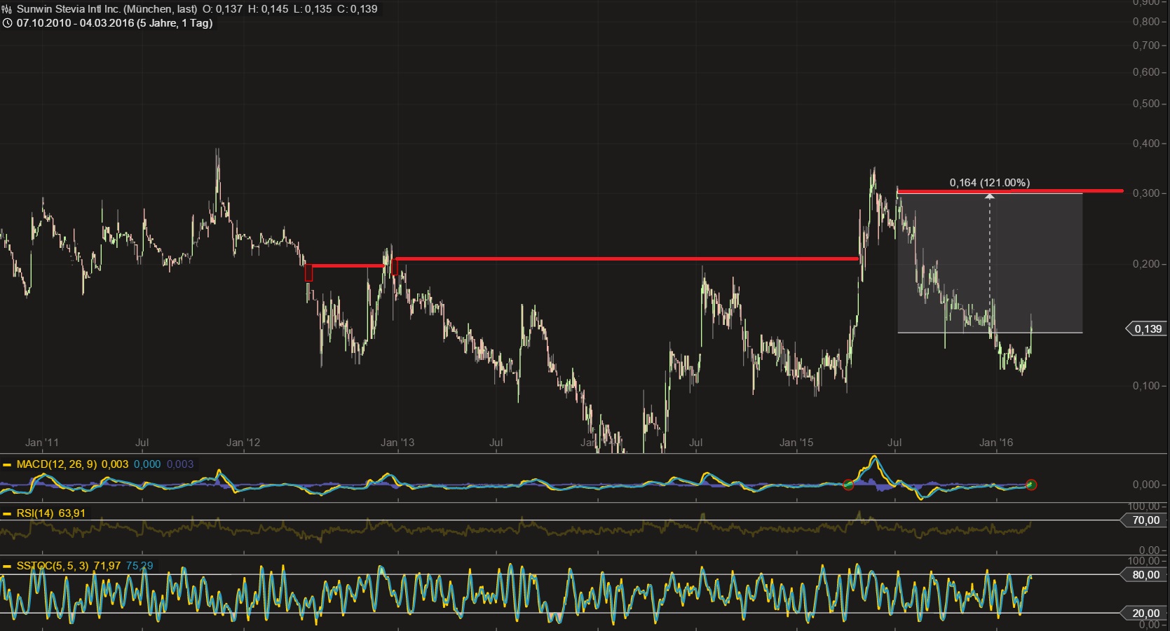 sunwin wird laufen 898861