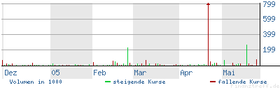 Tages Zock - Arndt (526910) 9207