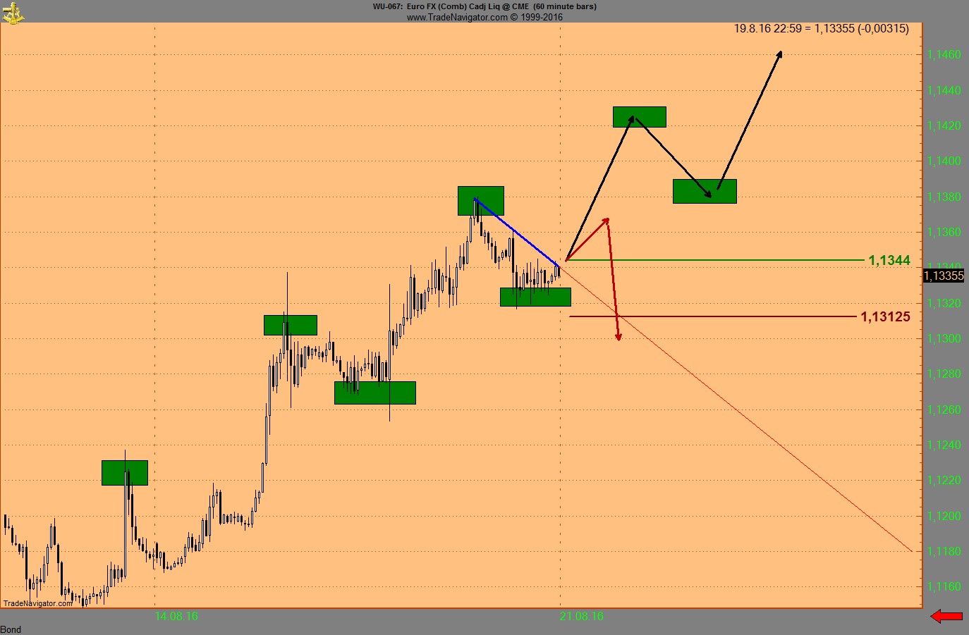 Endlich erfolgreiches Trading mit Rohstoffen 934155