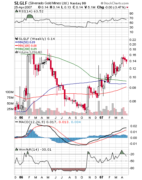 silverado goldmines (867737) 94744