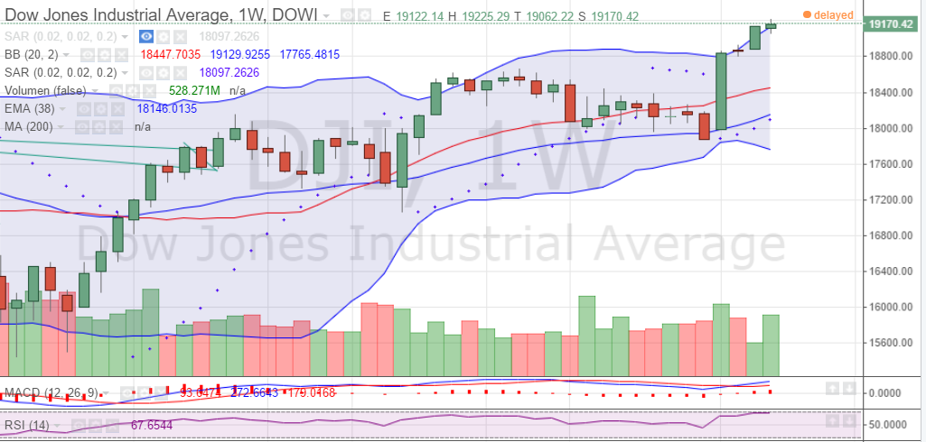 2016 QV DAX-DJ-GOLD-EURUSD-JPY 956379