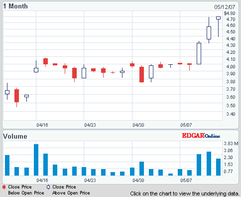 Nutracea - Nahrung für die Welt 97761
