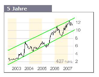 Achtung Auftragsperlen ! 97974