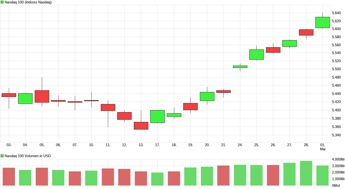 QV ultimate (unlimited) 987174