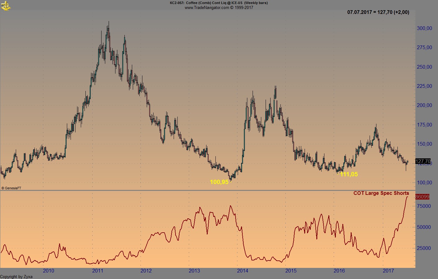 Brent Crude Rohöl ICE Rolling 999518