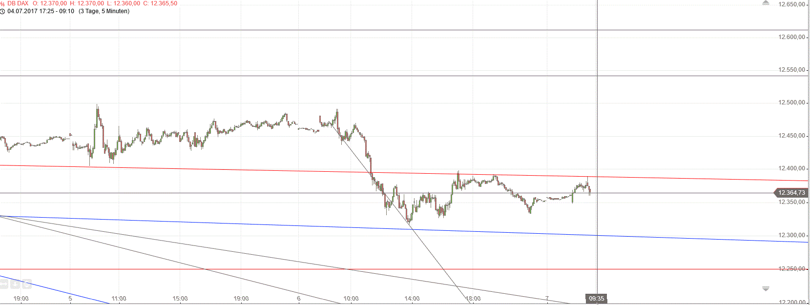 2017 QV-GDAXi-DJ-GOLD-EURUSD-JPY 999977
