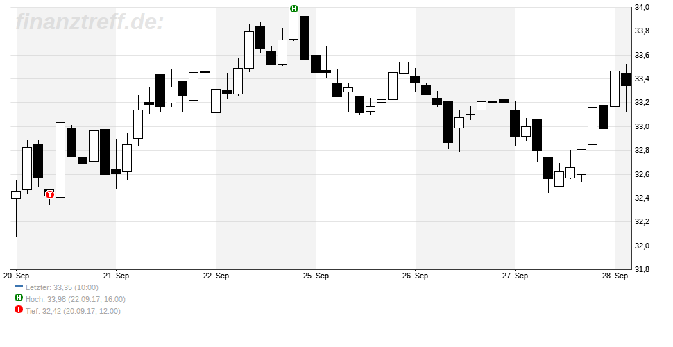 SMA Solar ist erstaunlich unterbewertet! 1014907