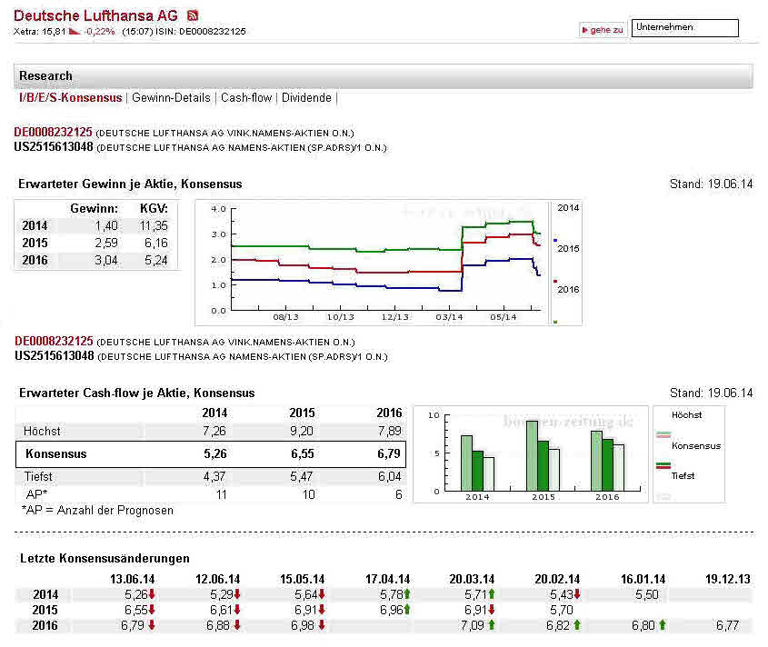 Lufthansa 2012-2015: wohin geht die Reise... 734279