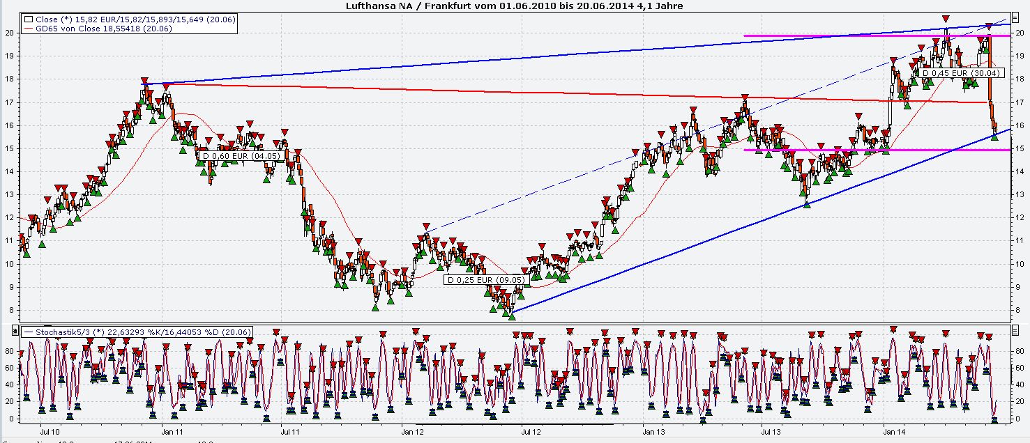 Lufthansa 2012-2015: wohin geht die Reise... 734433