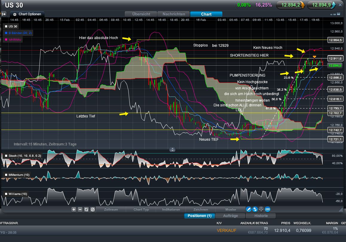 Quo Vadis Dax 2012 - Krise ohne Ende? 486352