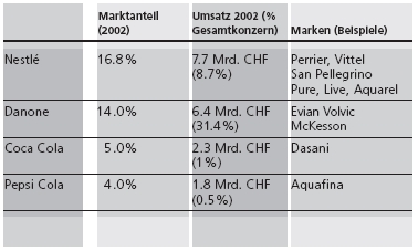 Wasseraufbereitung gleich Geld drucken? 149439