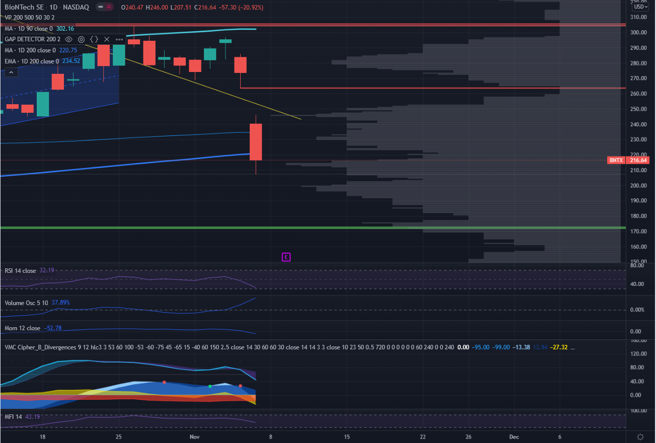 Biotech-Star BioNTech aus Mainz 1282858