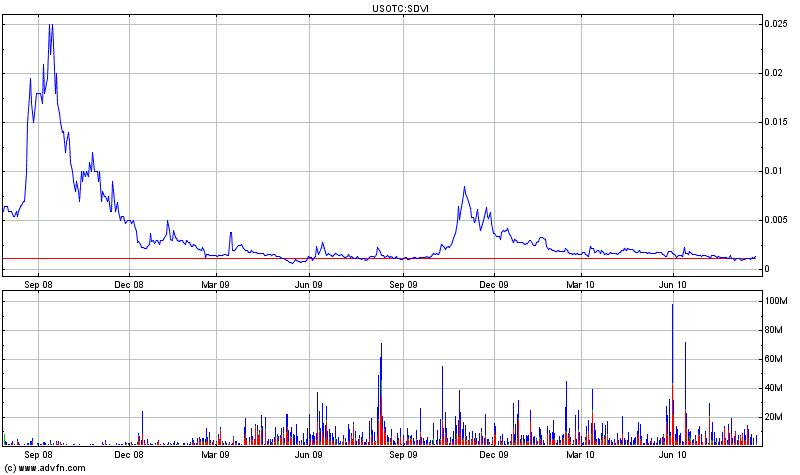Long-Play und Rebound Kandidat 339761
