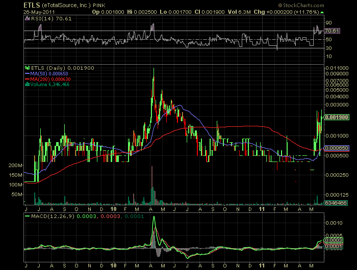 ETLS startet wieder durch. letzter run 3000% 406816