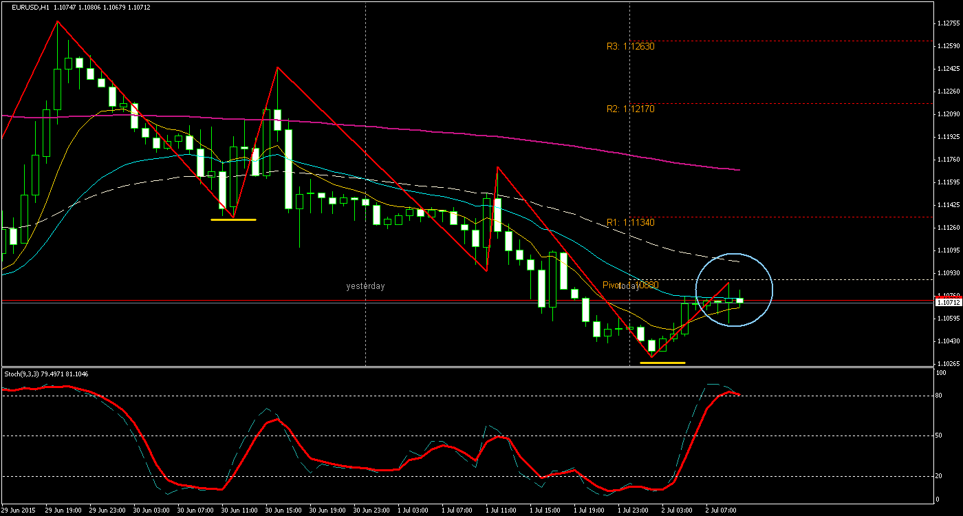 Walli's EUR/USD trading thread 837769