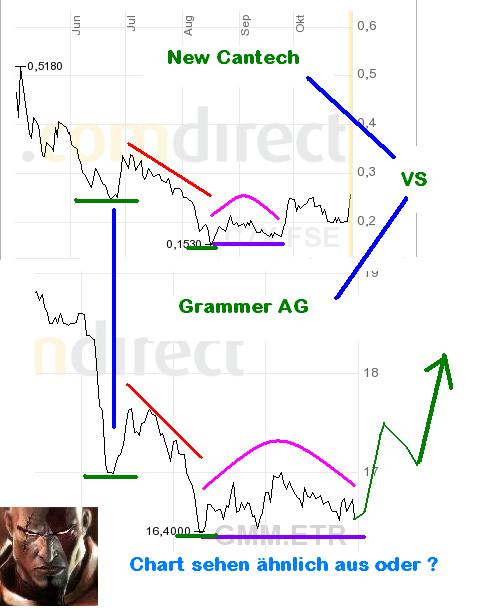 Grammer und andere Kauftipps 128858