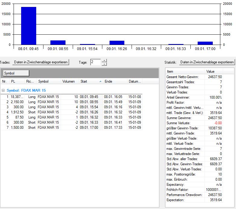 2015 QV DAX-DJ-GOLD-EURUSD-JPY 788109