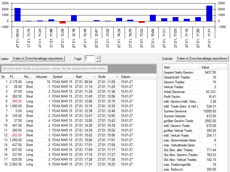 2015 QV DAX-DJ-GOLD-EURUSD-JPY 793828
