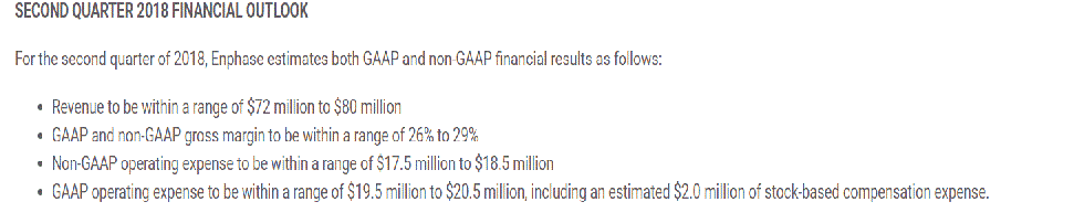 Enphase energy voll unter Strom 1063929