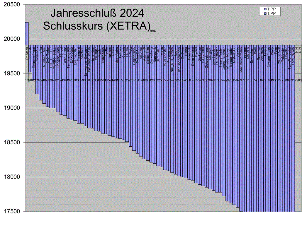 Wie lautet der Jahres-Schlusskurs 2024 (XETRA) 1464781