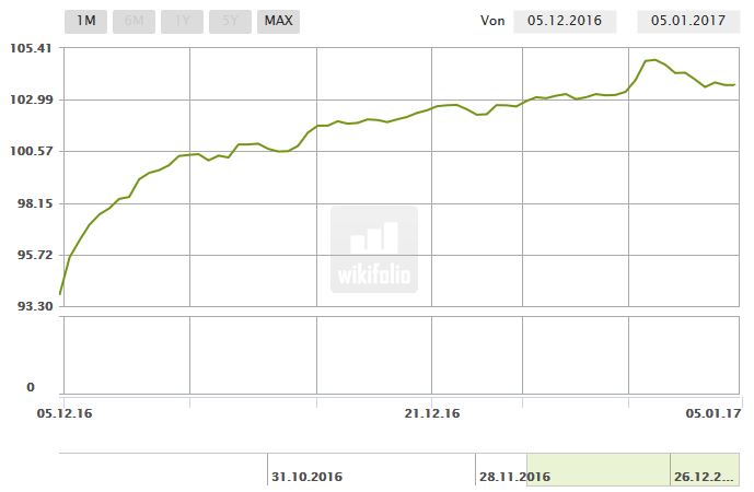 Dax & Co. - deutsche Aktien ins Depot! 962502