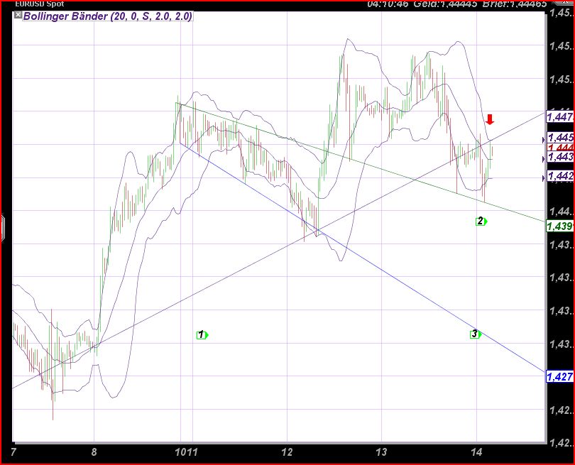 Der EUR/USD 2,0 Thread 395632