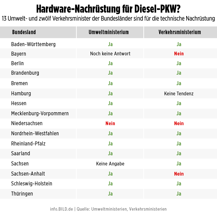 Baumot AG mit BNox Technik zum Erfolg 1076338