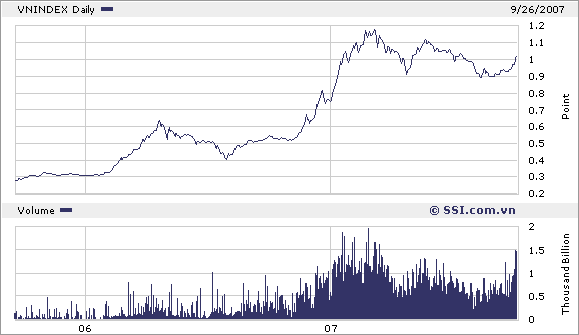 VIETNAM - Good Morning Vietnam 121928