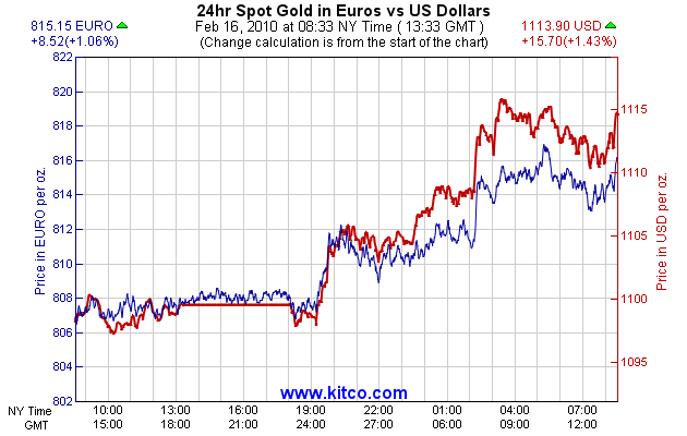 Freegold Vent.ures neuer Highflyer? 299942