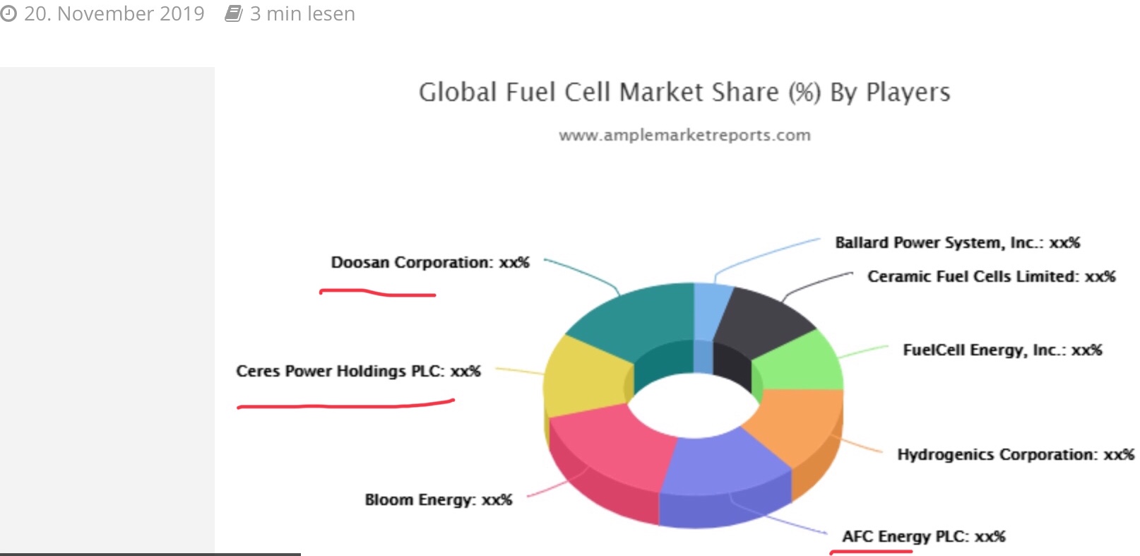 400% plus wir kommen 1145448