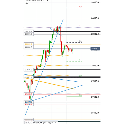 2020 QV-GDAXi-DJ-GOLD-EURUSD-JPY 1197980