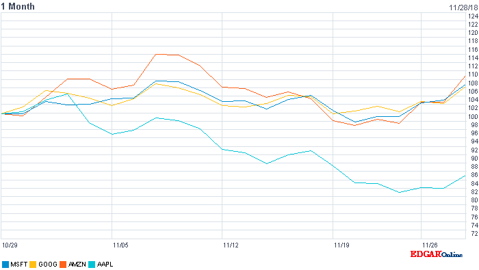 Apple , das erste Billione-MK Unternehmen? 1085125