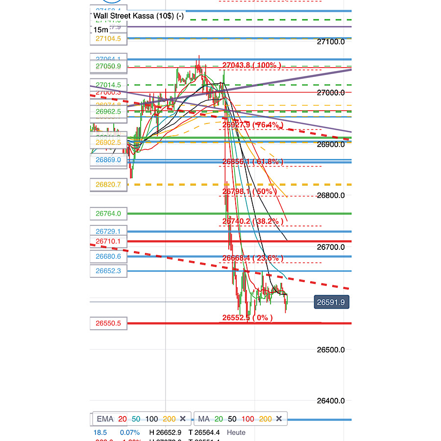 2019 QV-GDAXi-DJ-GOLD-EURUSD- JPY 1136930