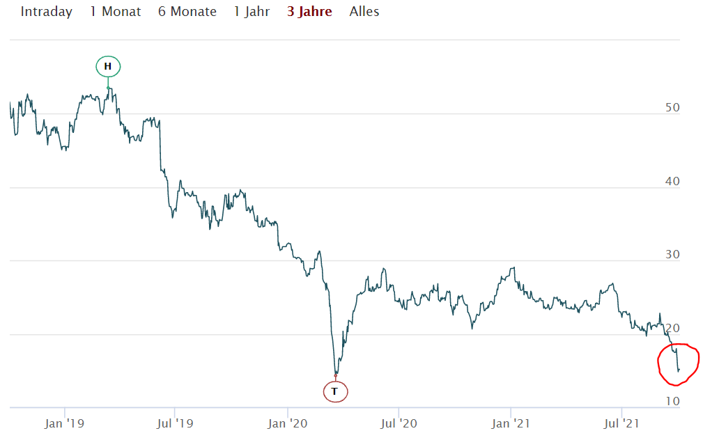 Daimler und andere Aktien und Finanz-Produkte 1277270