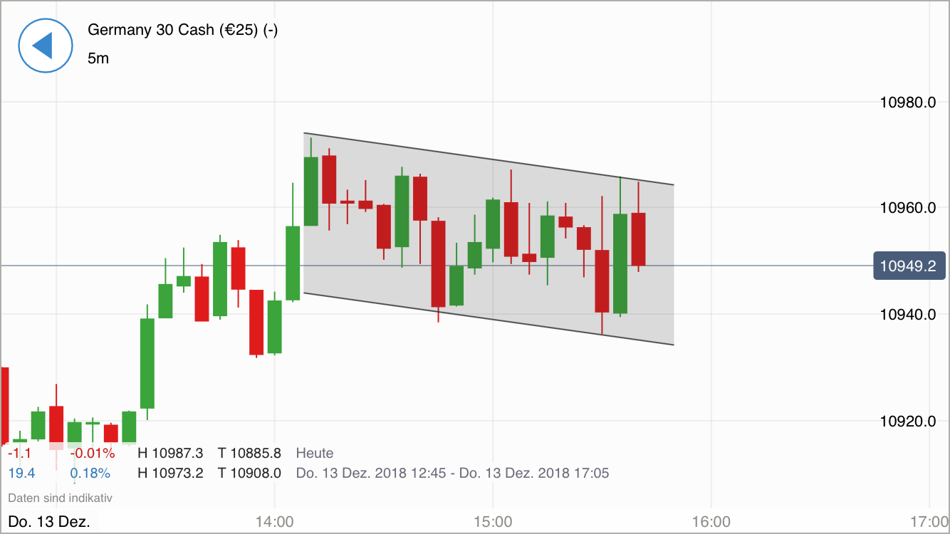 Krofitime Trading 1087537