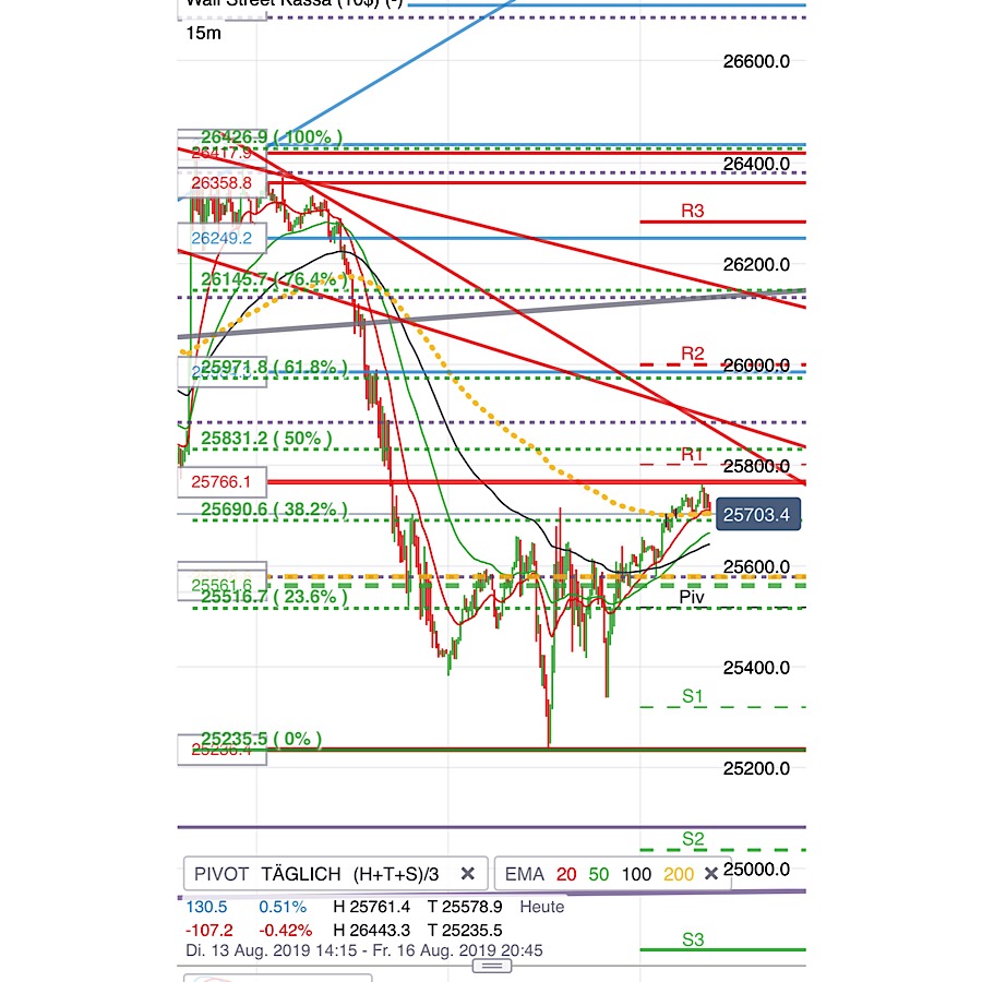 2019 QV-GDAXi-DJ-GOLD-EURUSD- JPY 1128986