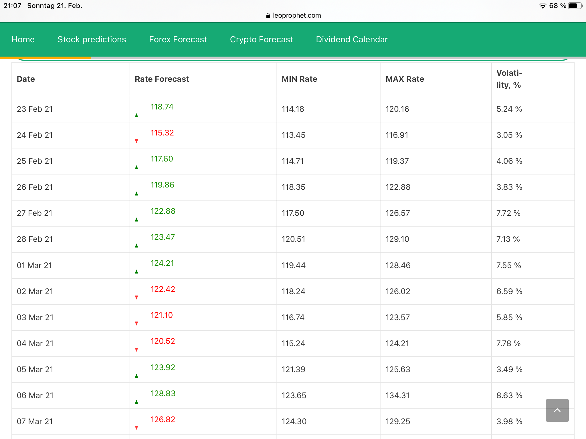 Biontech & MRNA: Revolution in der Pharmaindustrie 1235134