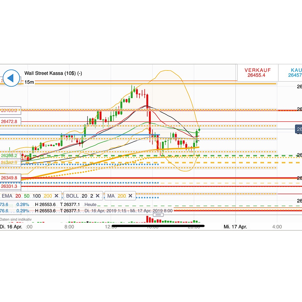 2019 QV-GDAXi-DJ-GOLD-EURUSD- JPY 1107484
