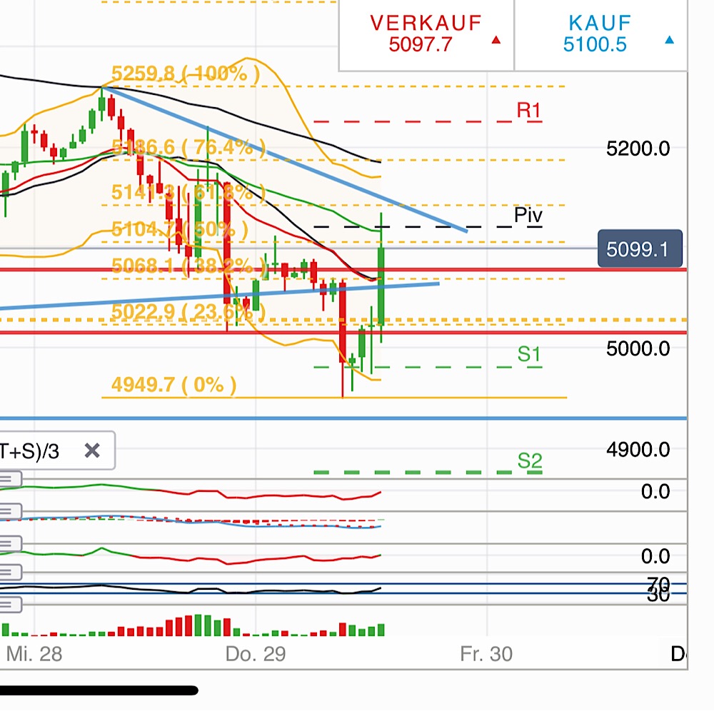 2018 QV-GDAXi-DJ-GOLD-EURUSD-JPY 1085244