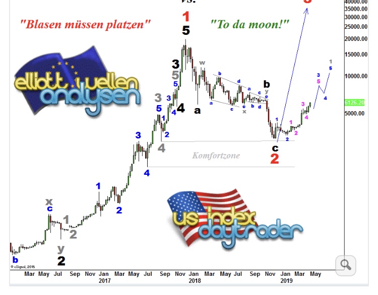 Bitcoins der nächste Monsterhype steht bevor! 1111742