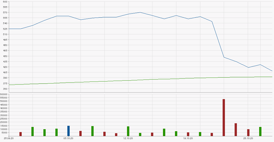 Hypoport AG (WKN: 549336) An diesem Port anlegen? 1209378